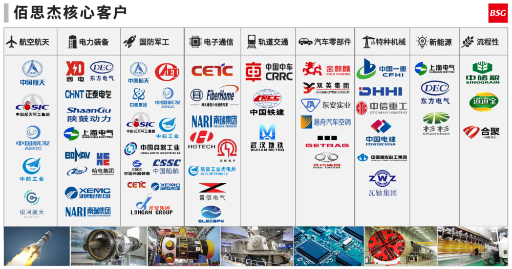 佰思杰核心客户.png