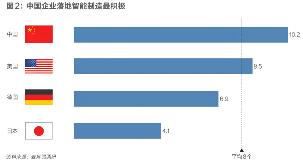 麦肯锡调研.png