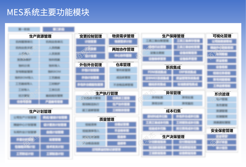 系统架构图.png