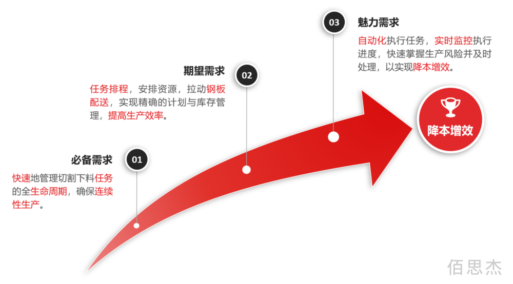 图4 客户需求层次.png