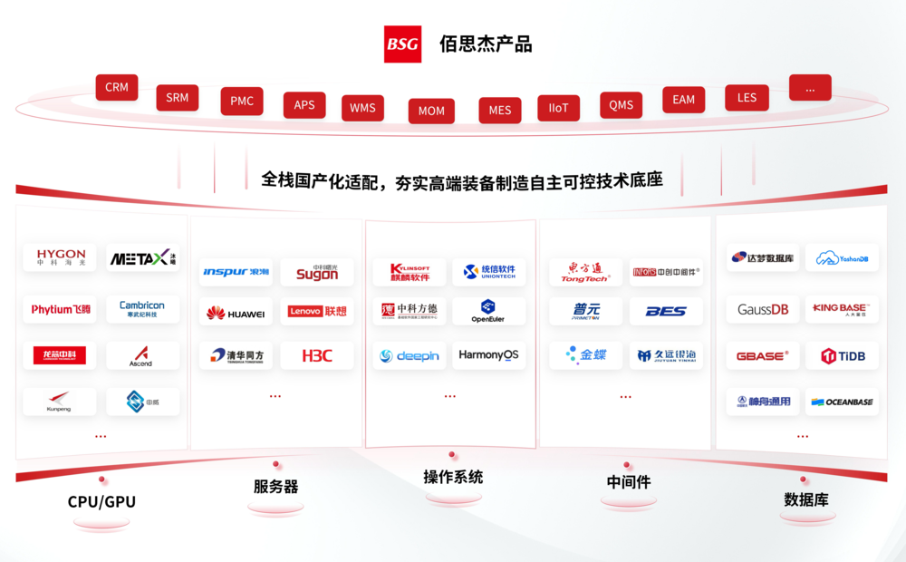 全栈产品国产化适配.png