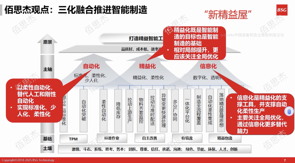 三化融合.png