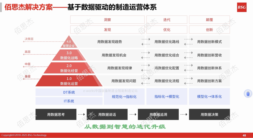 基于数据驱动的制造运营体系.png