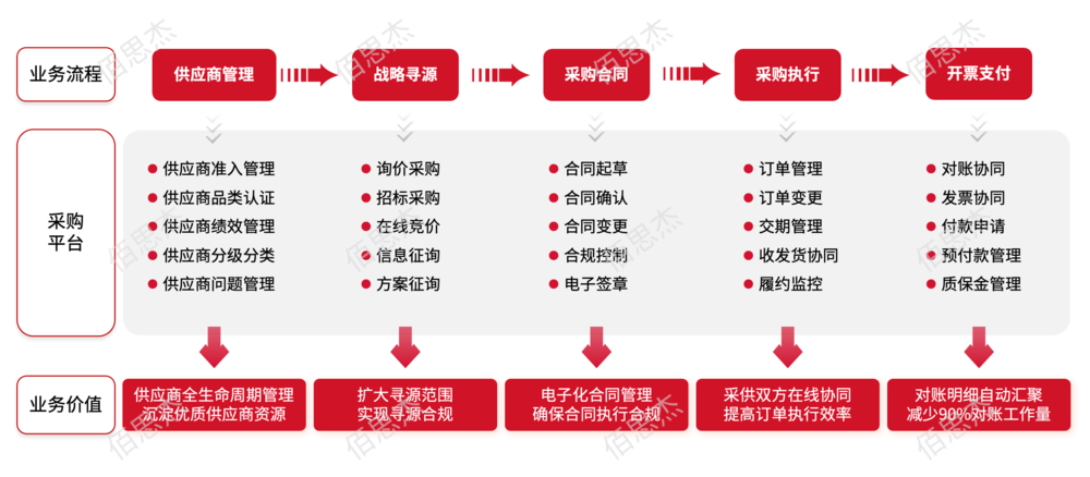 供应商协同高效化.png
