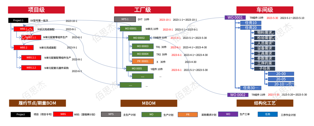多级计划管理一体化.png