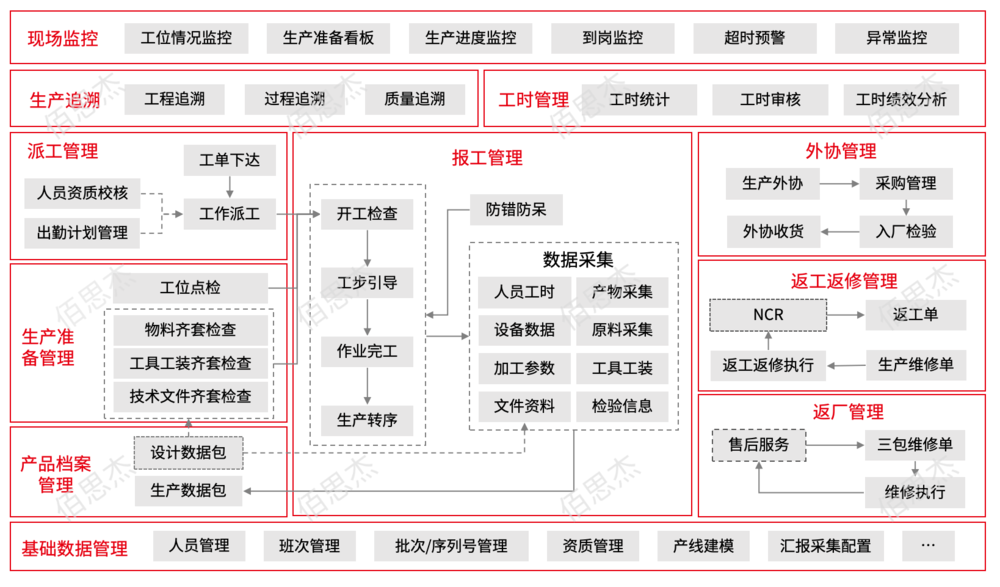 生产执行协同化.png
