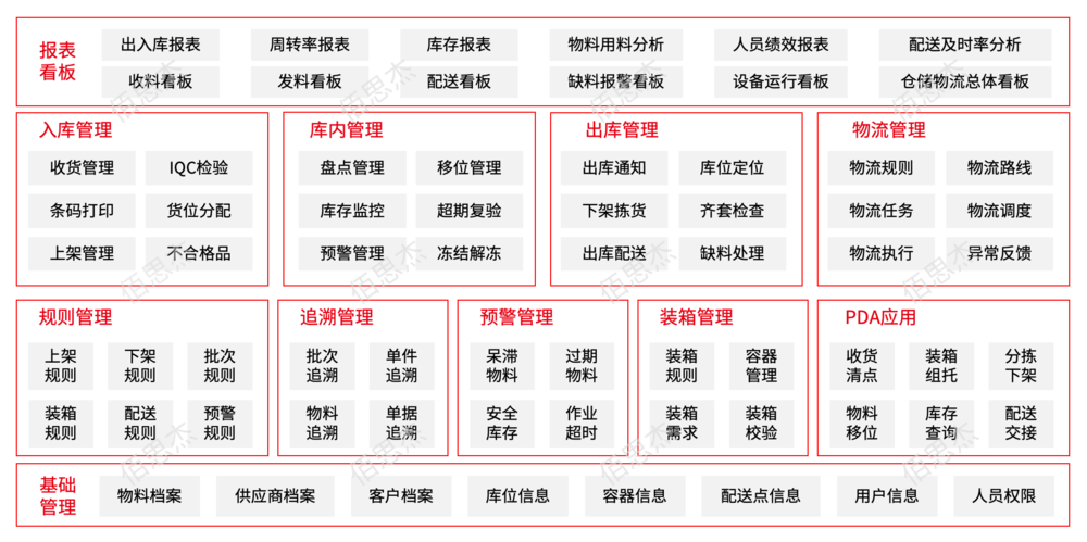 仓储管理智能化.png