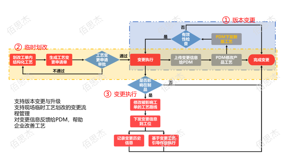 技术工艺管理精细化.png