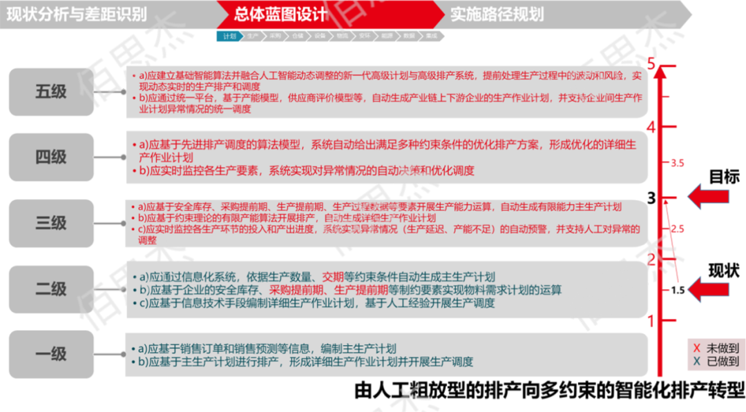以“计划与调度”为例的蓝图设计过程@2x.png