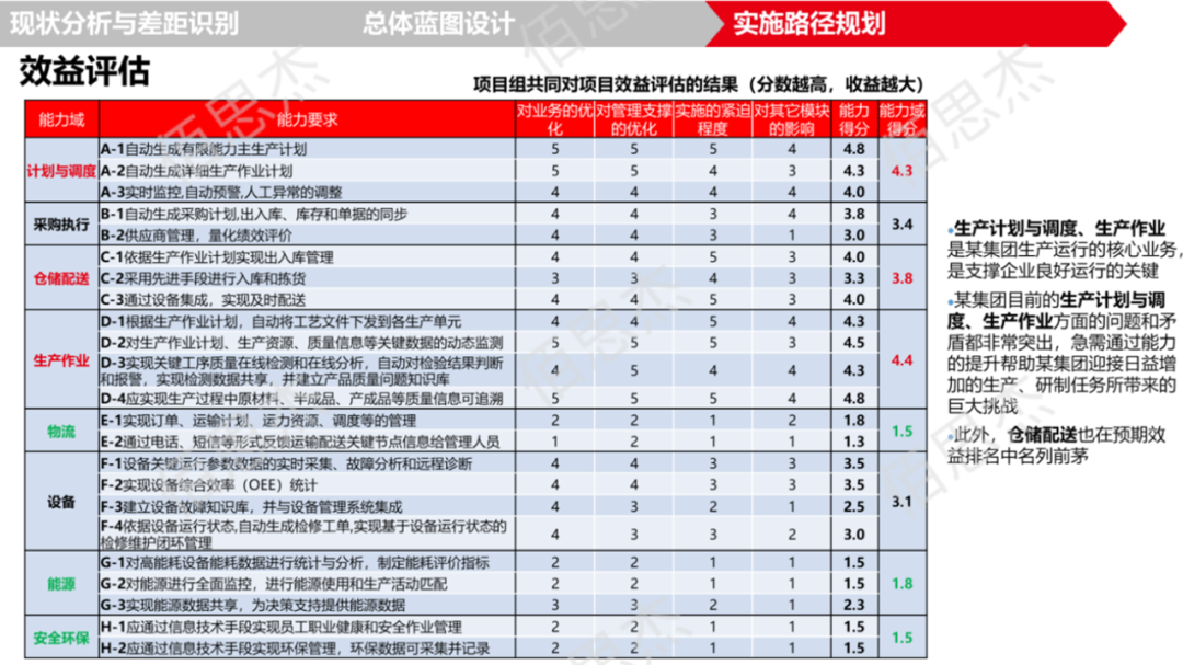 各子能力域的效益评估@2x.png
