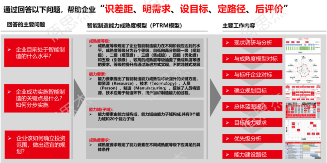 现状分析与差距识别@2x.png