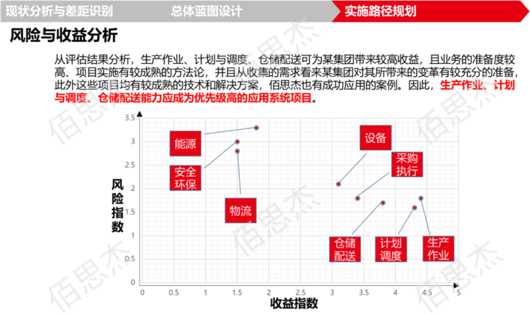 风险与收益分析@2x.png
