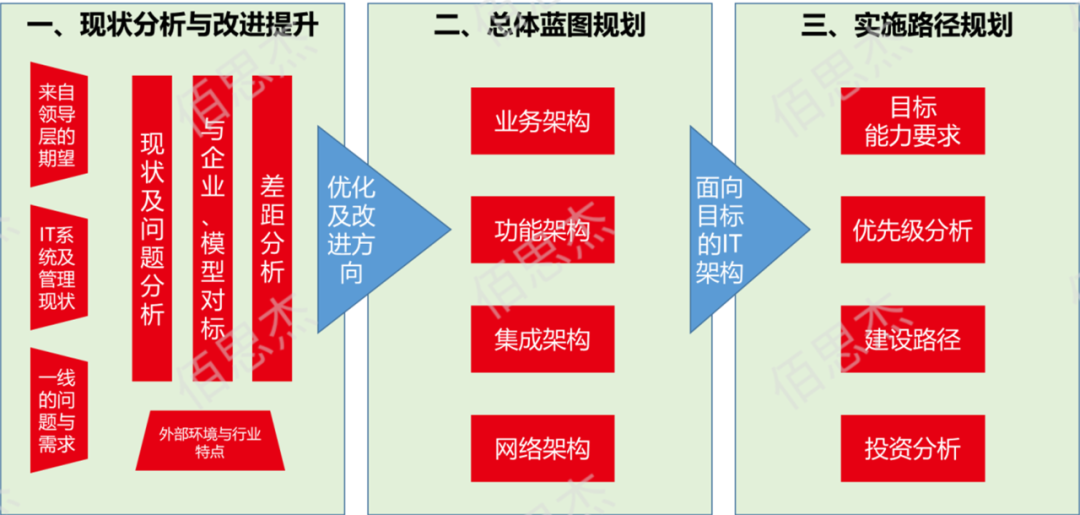 方法论.png