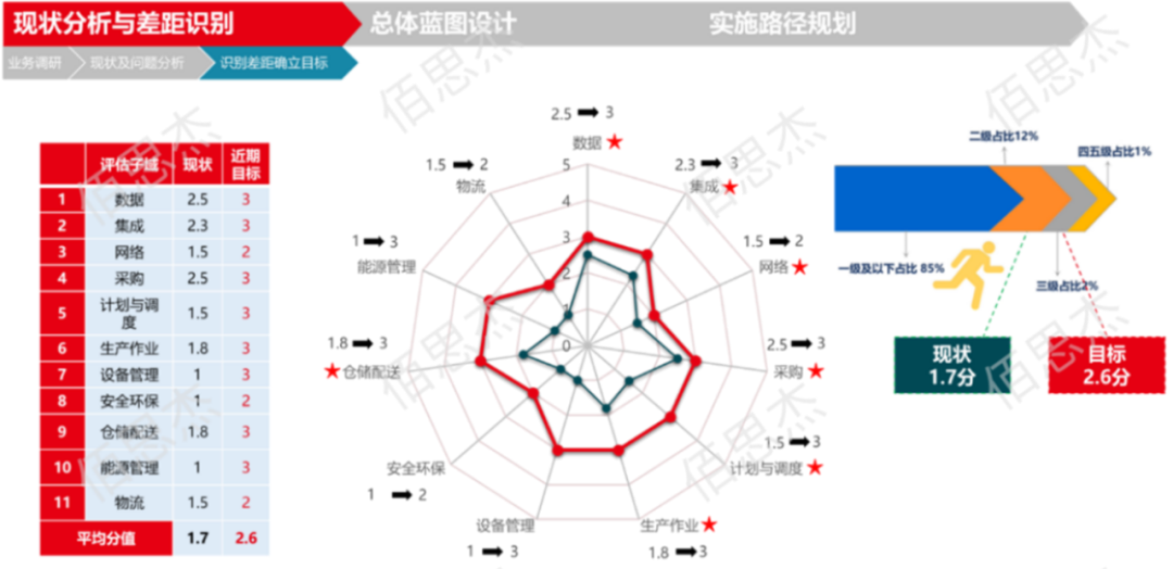 现状分析与差距识别@2x.png