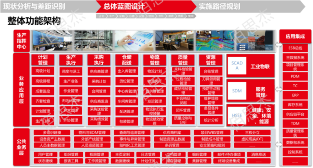 整体功能架构@2x.png